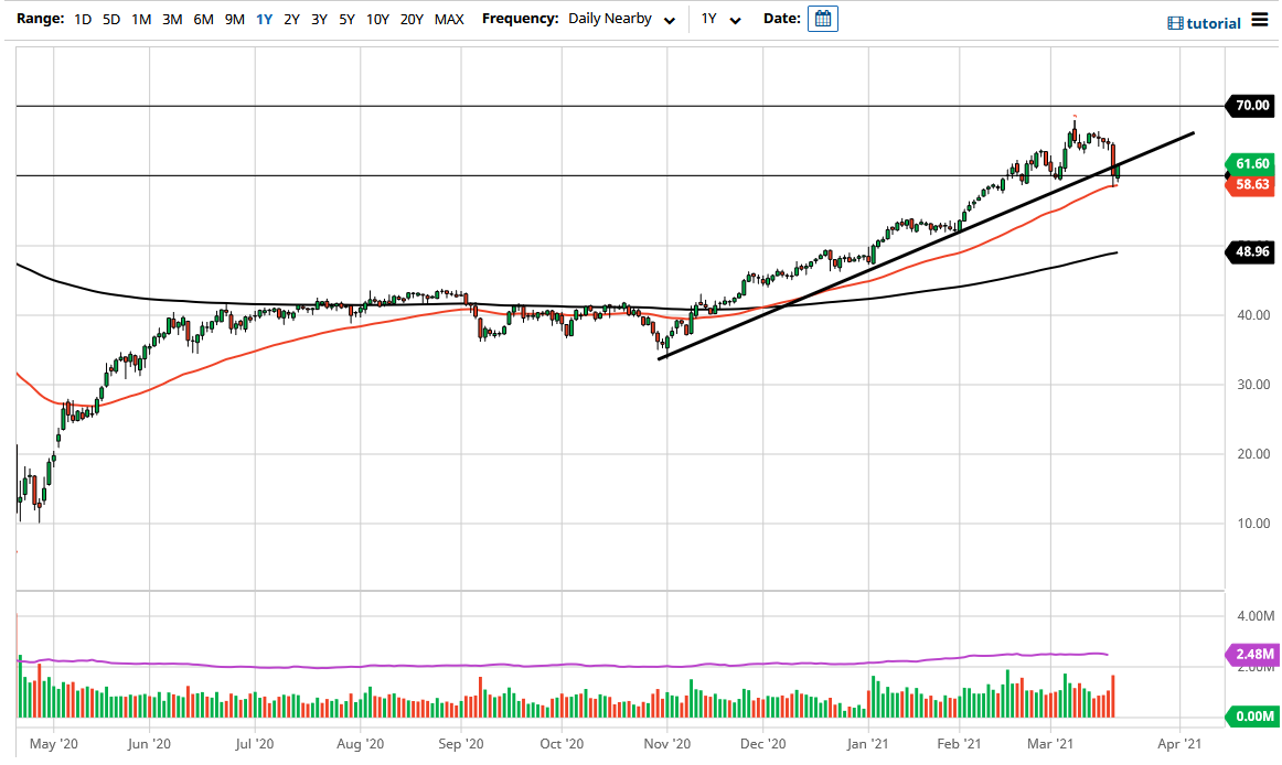 الرسم البياني اليومي للنفط الخام
